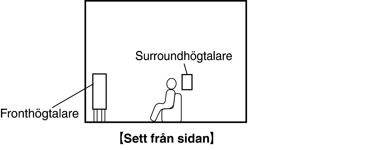 Avstånd Mellan Två Punkter I Rummet